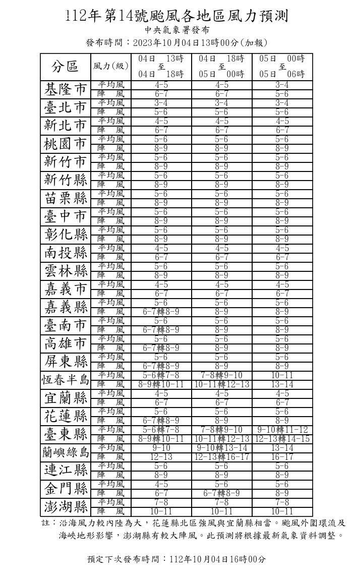 <cite>第14號颱風各地區風力預測。（圖／取自氣象署）</cite>