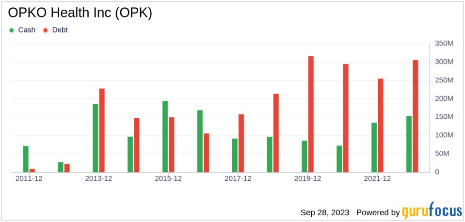 OPKO Health (OPK) - A Fairly Valued Stock with Room for Growth?