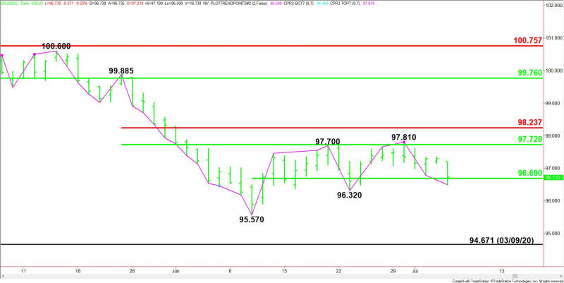 Daily September U.S. Dollar Index