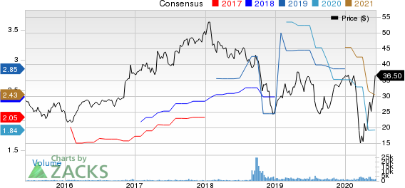 Altra Industrial Motion Corp. Price and Consensus