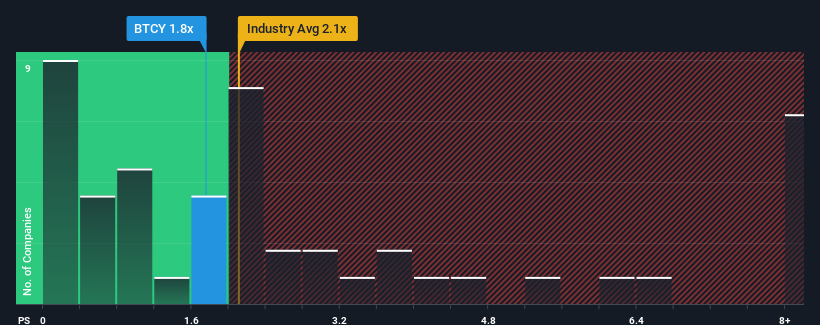 ps-multiple-vs-industry