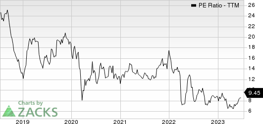 Griffon Corporation PE Ratio (TTM)