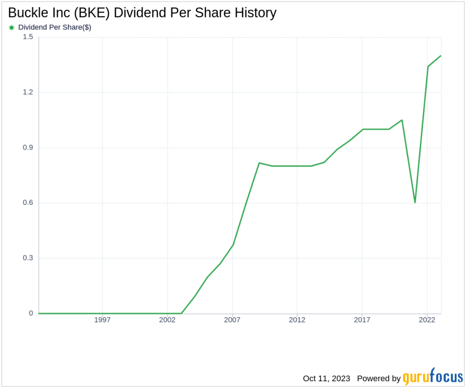 Buckle Inc's Dividend Analysis