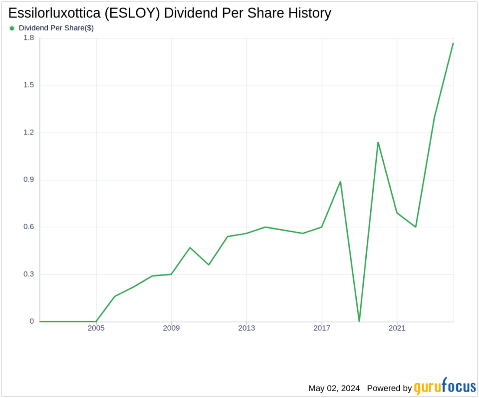 Essilorluxottica's Dividend Analysis