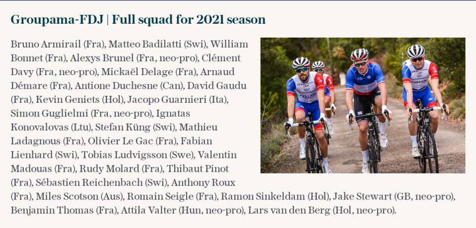 Groupama-FDJ | Full squad for 2021 season