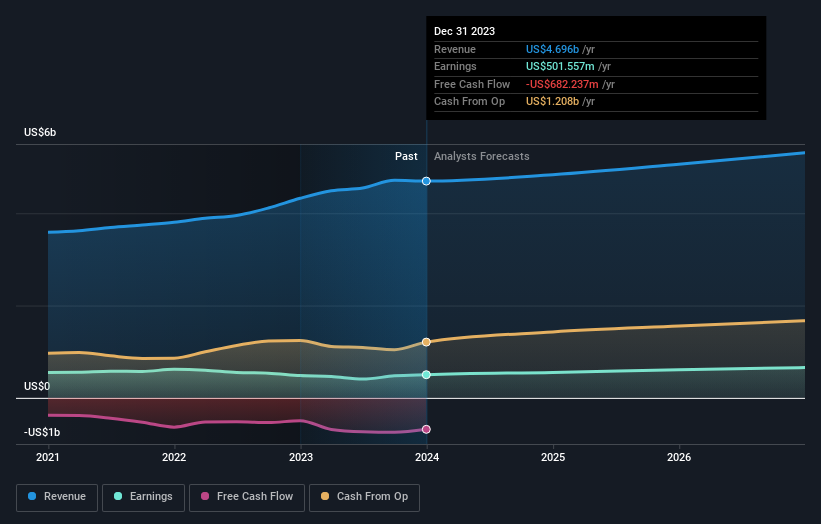 earnings-and-revenue-growth