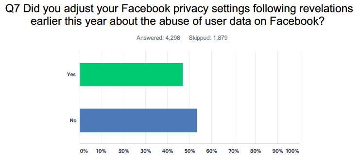 Source: Yahoo Finance survey conducted via SurveyMonkey