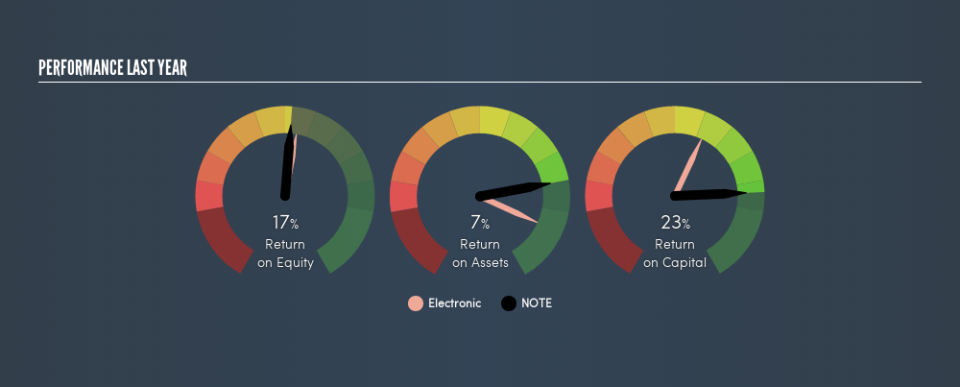 OM:NOTE Past Revenue and Net Income, March 2nd 2019