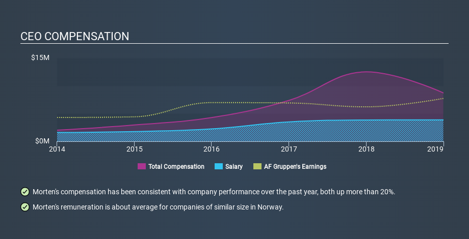 OB:AFG CEO Compensation March 26th 2020