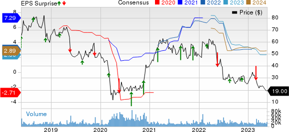 Can Kohl's Stock Return To Pre-Inflation Shock Highs?