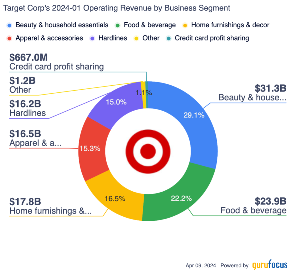 Can Target's Recent Outperformance Continue?