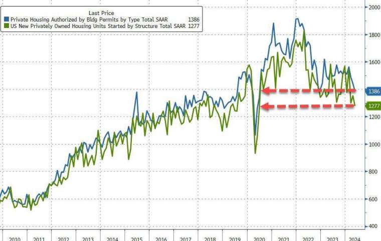 (圖：ZeroHedge)