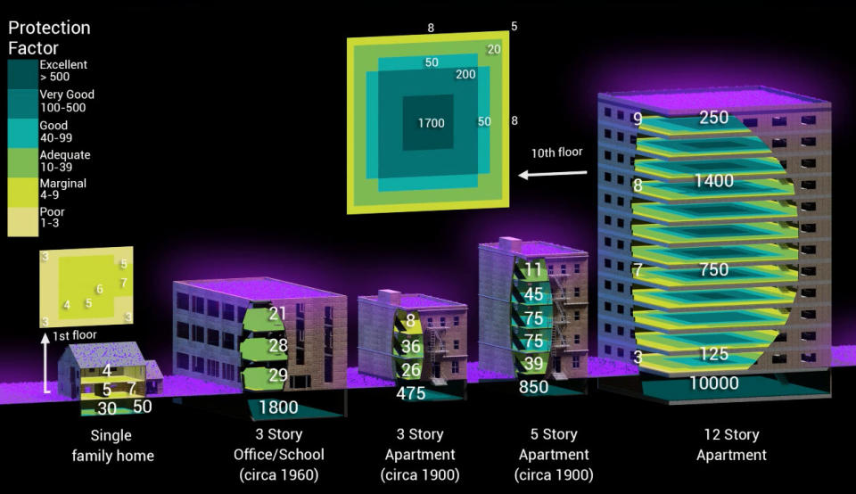 apartment building house radioactive fallout shelter protection quality level llnl brooke buddemeier