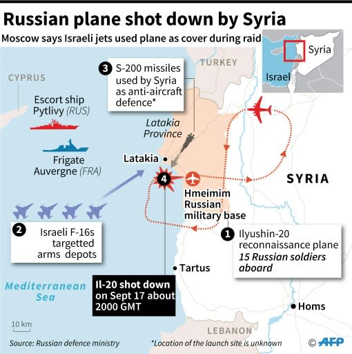 Syrian air defences shot down the Russian military plane on Monday, killing all 15 soldiers aboard, after Israeli missiles had struck the coastal region of Latakia