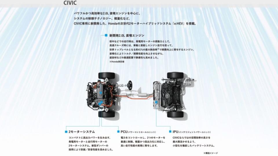 Civic e:HEV的動力系統運作邏輯一樣是以電為主，以油為輔。(圖片來源/ Honda)