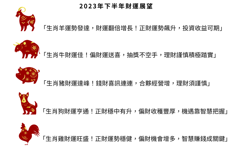 <cite>5生肖2023下半年財運展望。（圖／風傳媒）</cite>