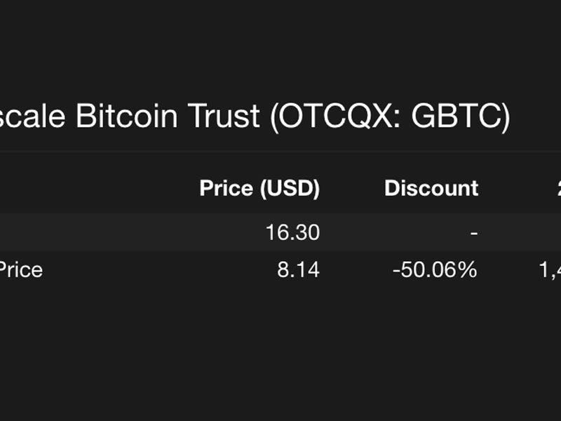 Grayscale Bitcoin Trust