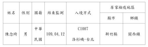 已找到陳念琦。（圖／翻攝自新竹縣政府官網）