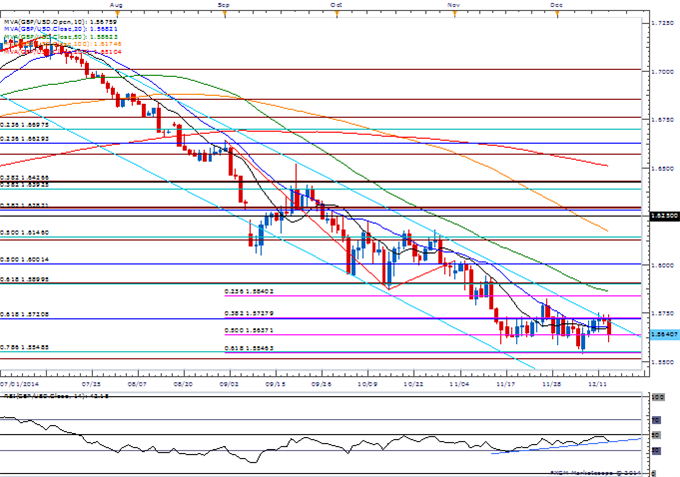 GBP/USD Daily Chart