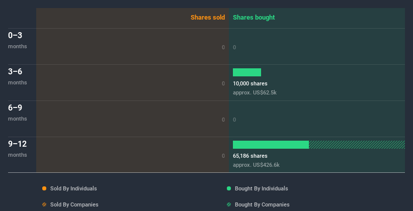 insider-trading-volume