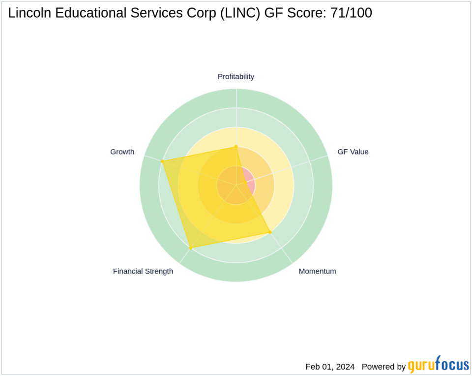 Chuck Royce Reduces Stake in Lincoln Educational Services Corp