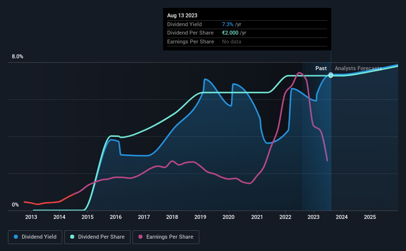 historic-dividend