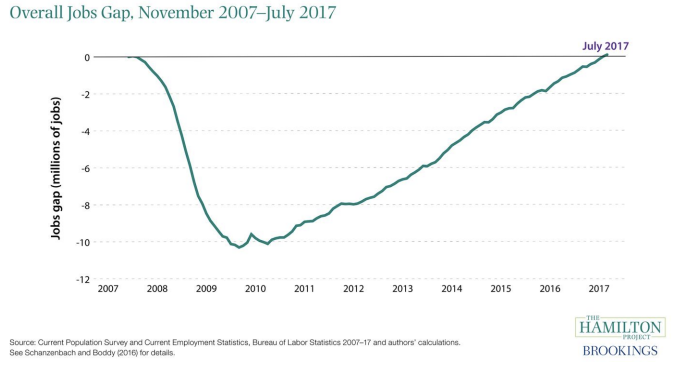 Source: Brookings Institution