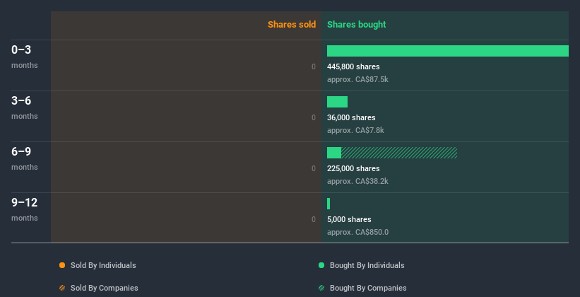 insider-trading-volume