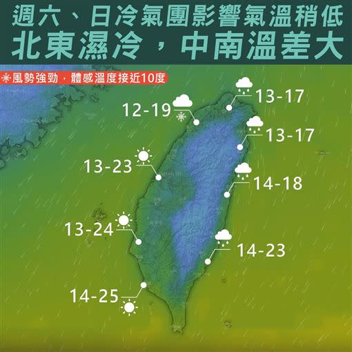 「台灣颱風論壇｜天氣特急」粉專表示，這波冷空氣持續影響至週日（圖／翻攝自台灣颱風論壇｜天氣特急）