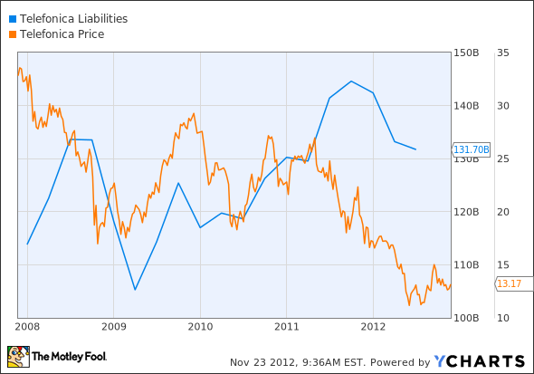 TEF Liabilities Chart