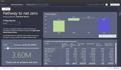 Envizi también ofrece paneles fáciles de usar y fácilmente personalizables que permiten a las empresas analizar, administrar e informar sobre objetivos ambientales.