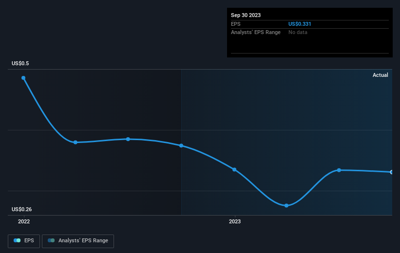 earnings-per-share-growth