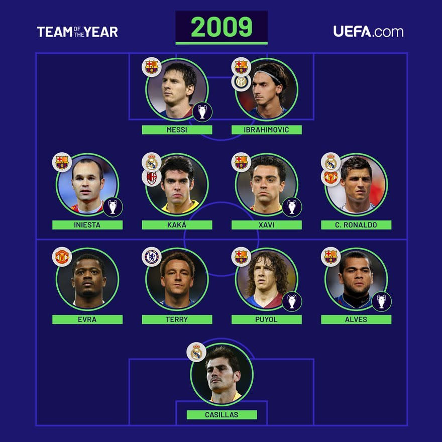 Das UEFA-Team des Jahres 2009