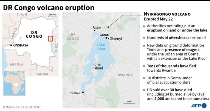 DR Congo volcano eruption