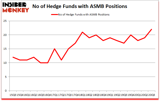 Is ASMB A Good Stock To Buy?