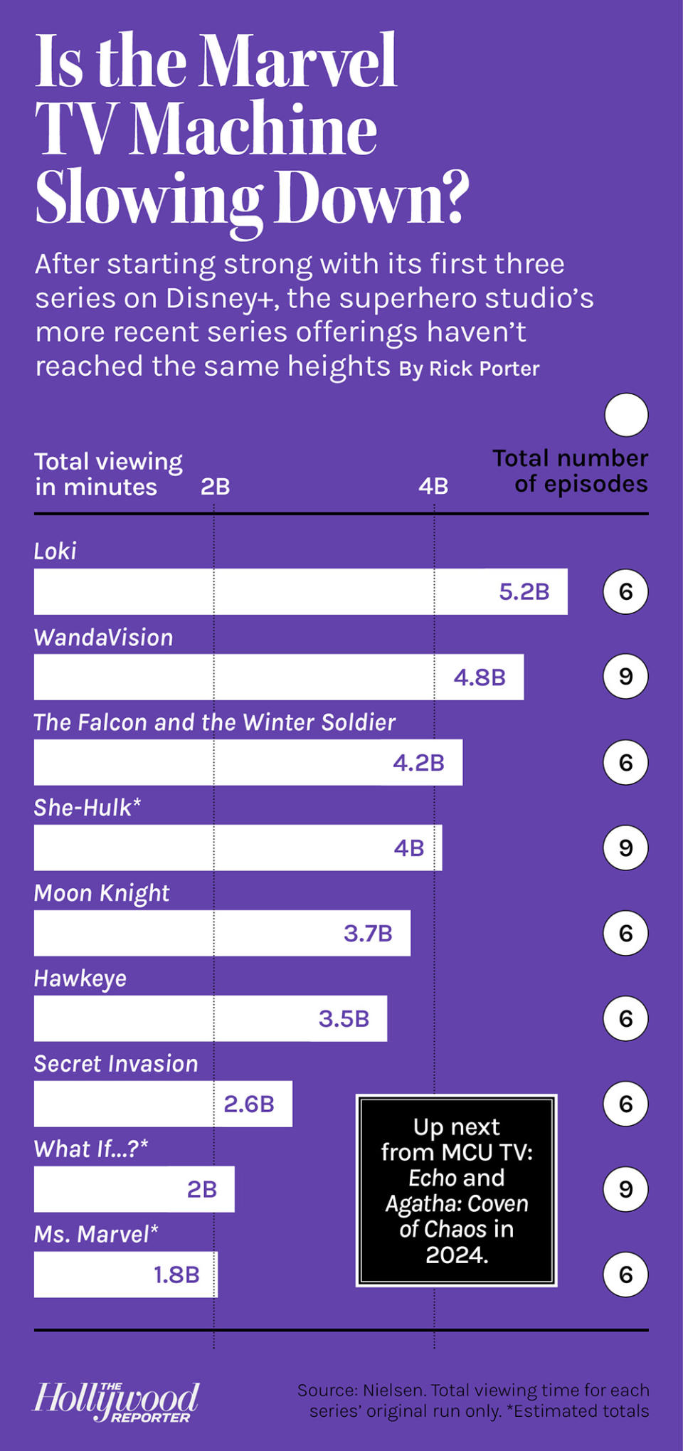 Is the Marvel TV Machine Slowing Down?