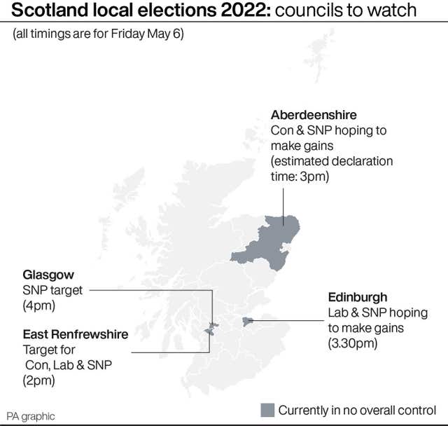 POLITICS Elections Councils