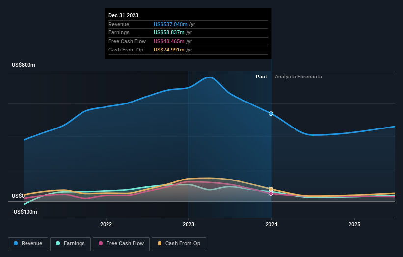 earnings-and-revenue-growth