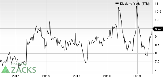 Arbor Realty Trust Dividend Yield (TTM)