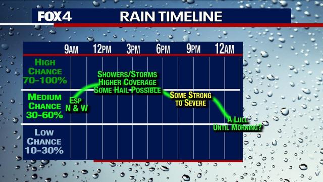 Dallas Weather Strong storms bring heavy rain hail flash