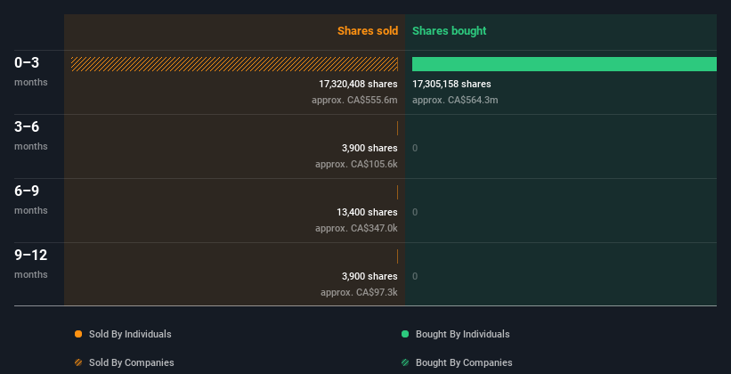 insider-trading-volume