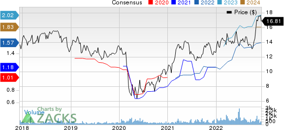 Old Second Bancorp, Inc. Price and Consensus