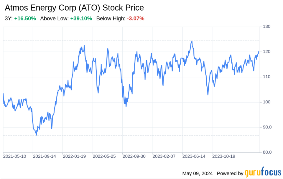 Decoding Atmos Energy Corp (ATO): A Strategic SWOT Insight