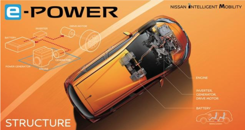 除了 1.3T 渦輪，Nissan 旗下可是還有正夯的 e-Power 電氣化技術。