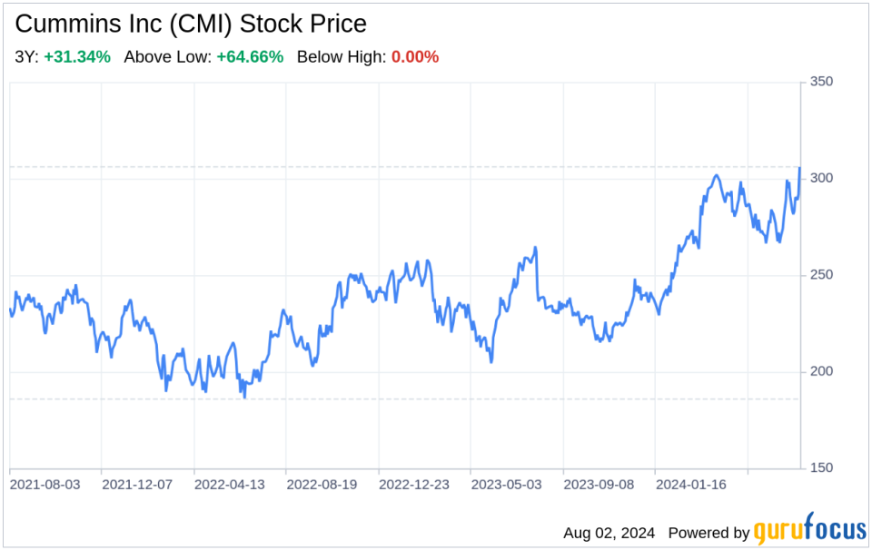 Decoding Cummins Inc (CMI): A Strategic SWOT Insight