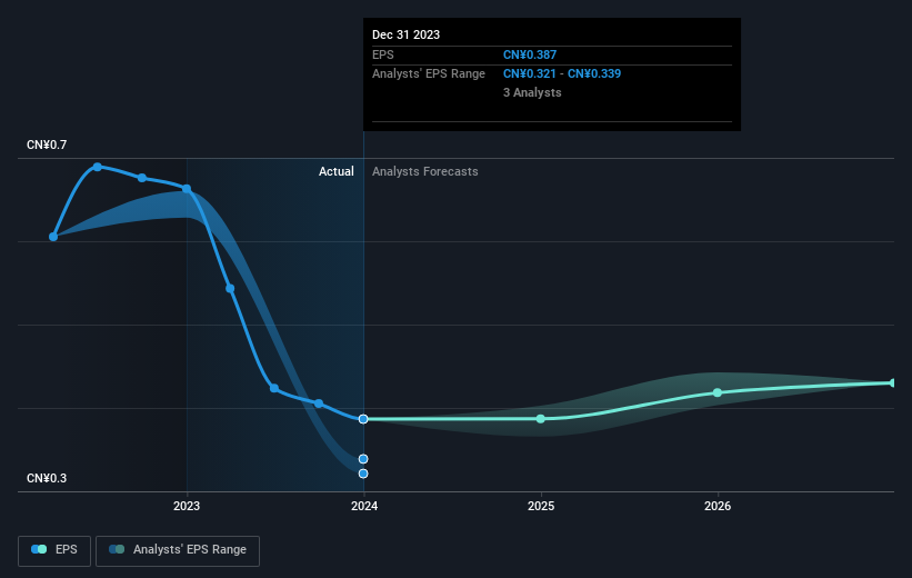 earnings-per-share-growth