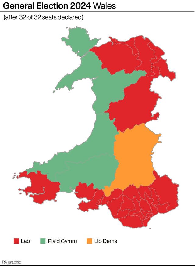 Graphic of Welsh results