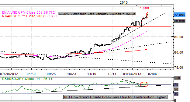 Forex_Euro_Retains_Favor_EURUSD_Above_136_Before_NFPs_ISM_body_x0000_i1029.png, Forex: Euro Retains Favor; EUR/USD Above $1.36 Before NFPs, ISM