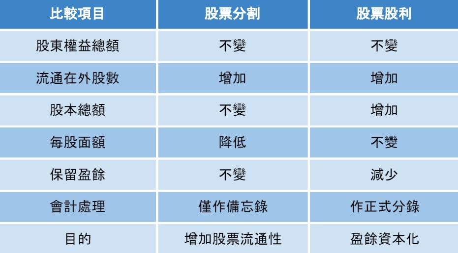 資料整理：陳唯泰