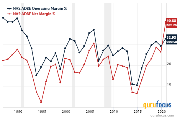 Primecap Management's Top Trades of the 4th Quarter